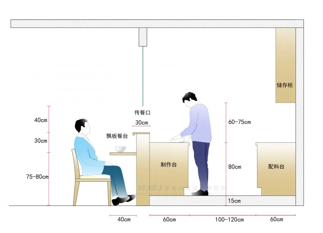 最全餐厅设计标准（餐饮空间尺寸标准化HJSJ-2020）