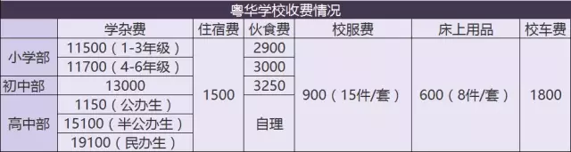 东莞这所学校十万奖学金说发就发，你心动吗？