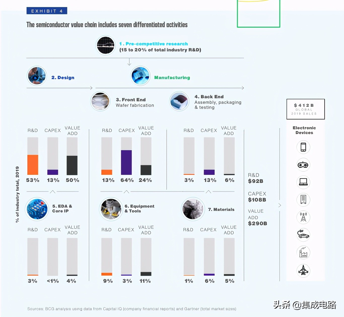 半导体生产链条及成本解析