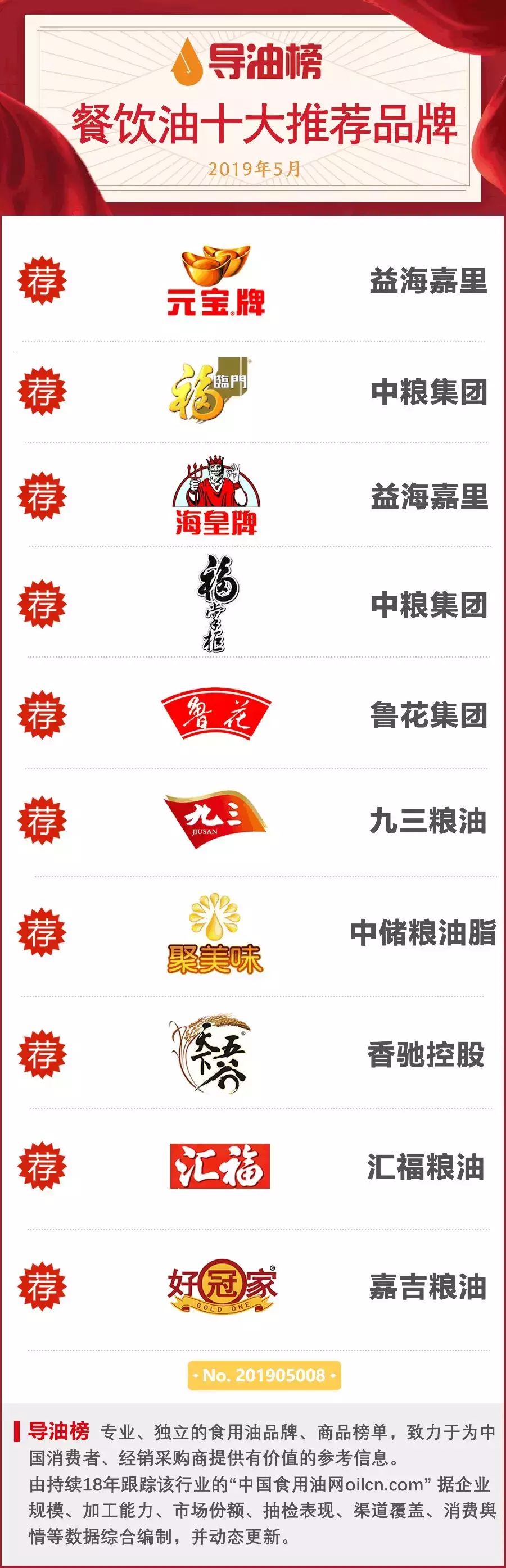 餐饮用油哪家强?推荐这十大品牌!