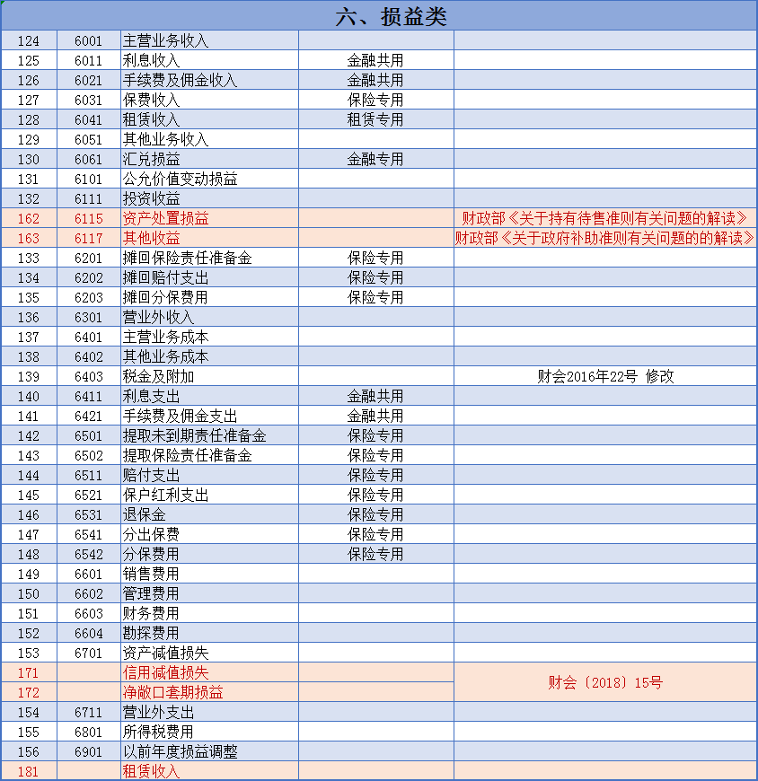财会宝典：2021新会计准则，181个会计科目解释与对照分析