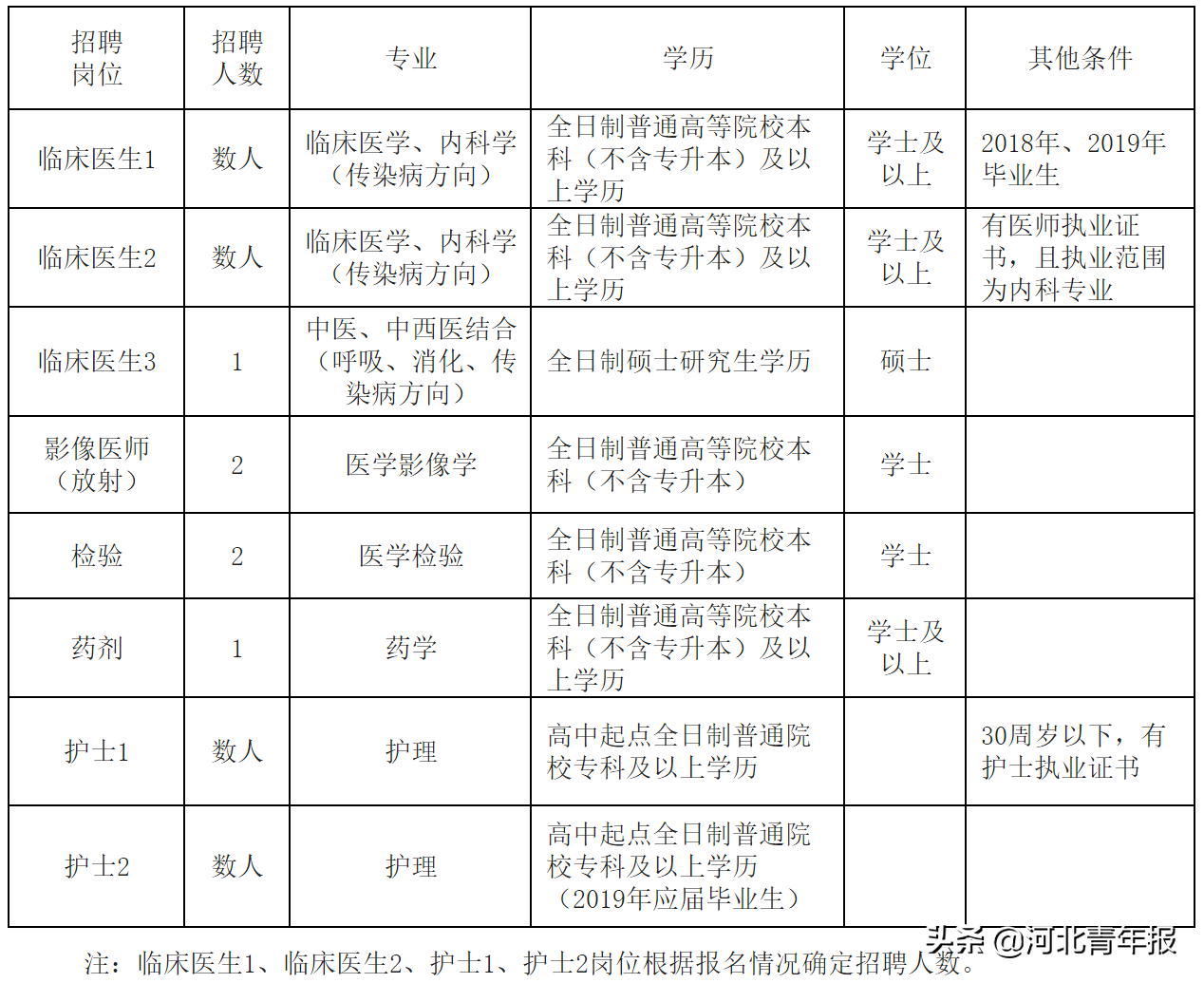 沧州市人民医院招聘（河北这俩市级医院招聘）