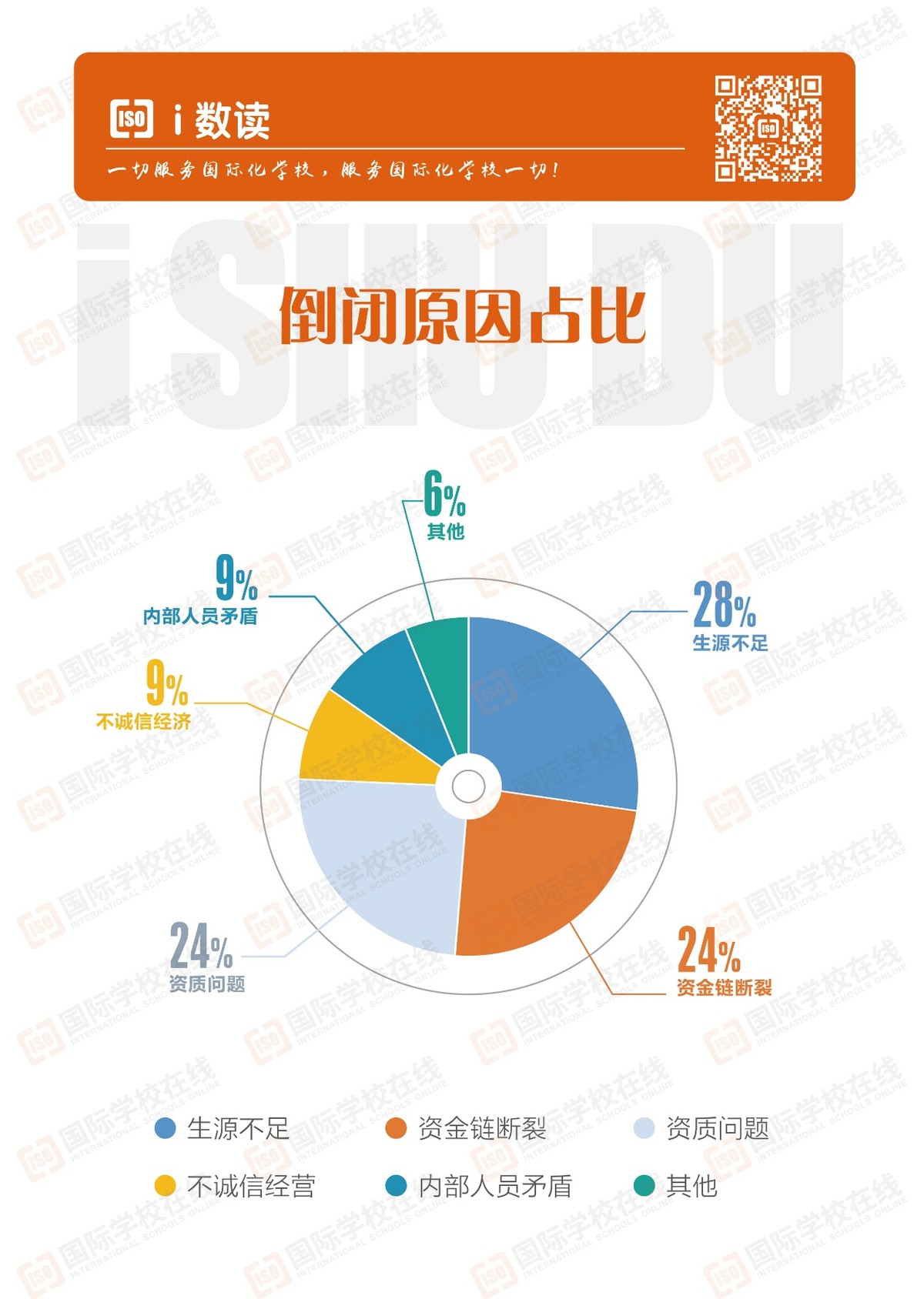 i数读｜从这些倒闭的国际化学校中，我们能学会什么？
