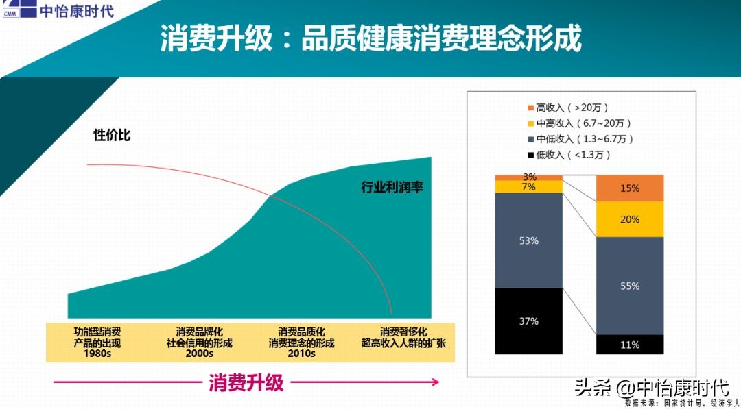 深耕蒸汽洗 风田引领集成灶行业“技术风”