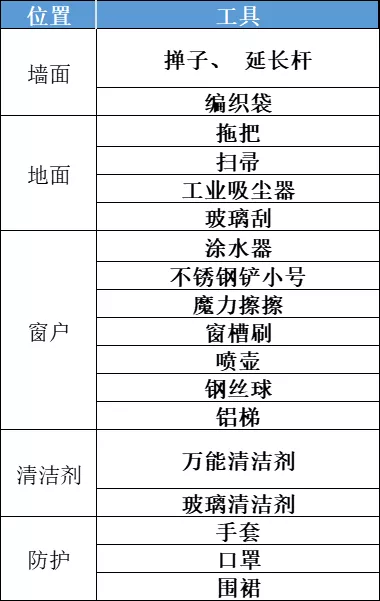跟拍保洁阿姨9小时,我探到了内幕
