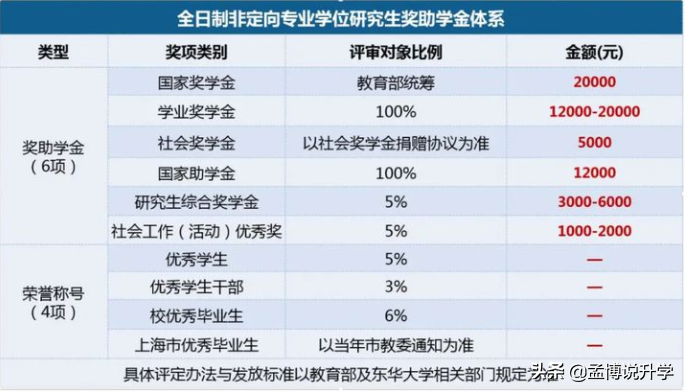 最新！2022已发布MPACC会计专硕招生简章院校汇总