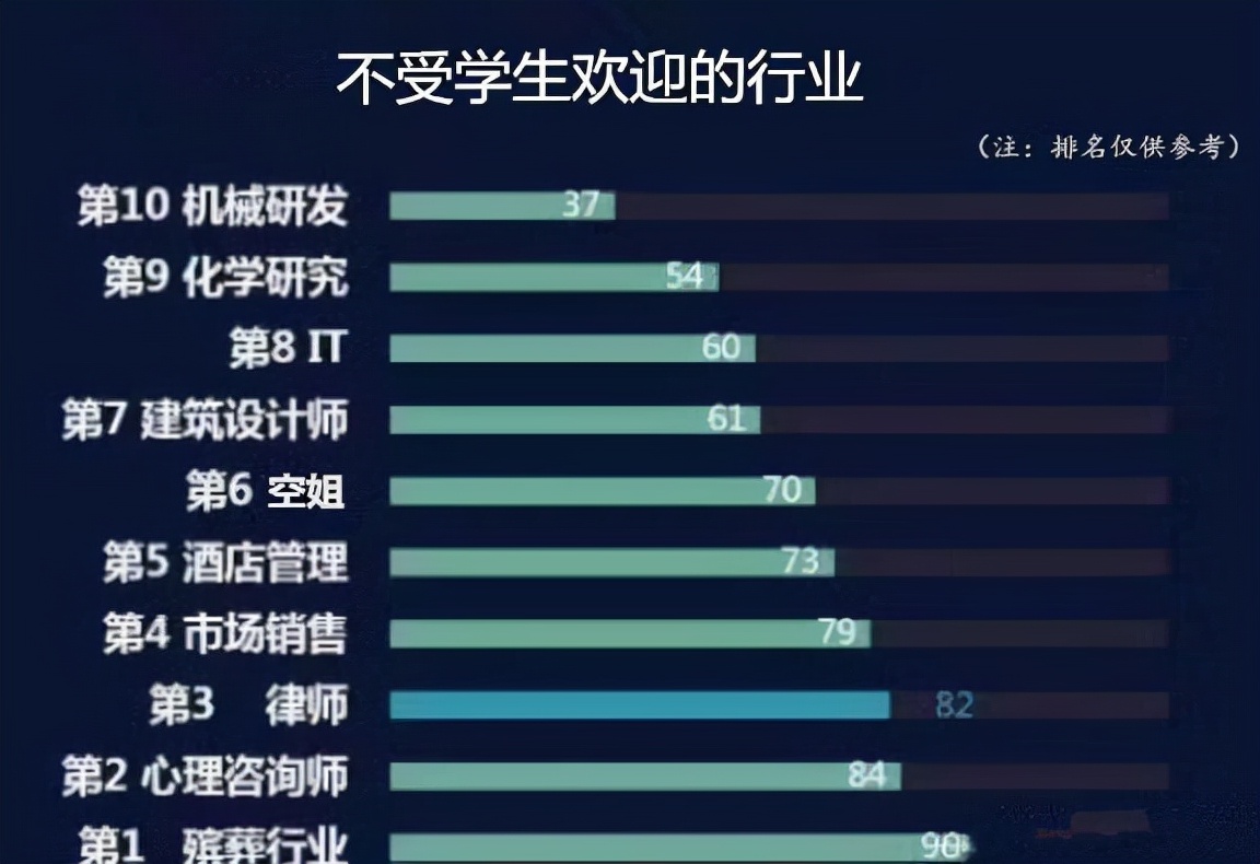 长沙民政职业技术学院（殡仪馆秋季招聘已开启）