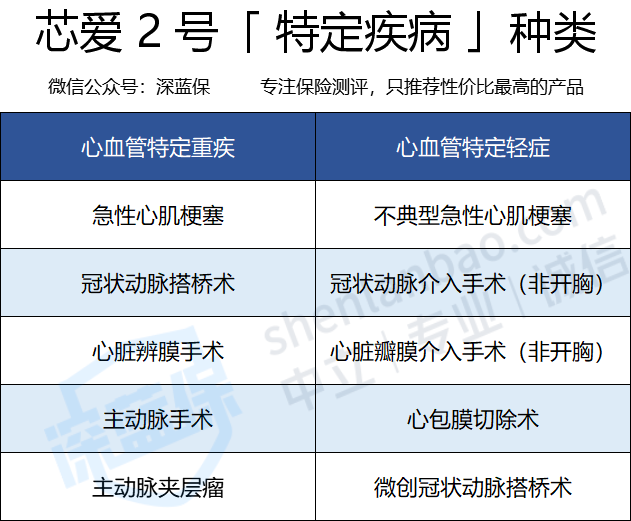 重疾险怎么买最划算？市面上最火的重疾险大盘点！不要再花冤枉钱