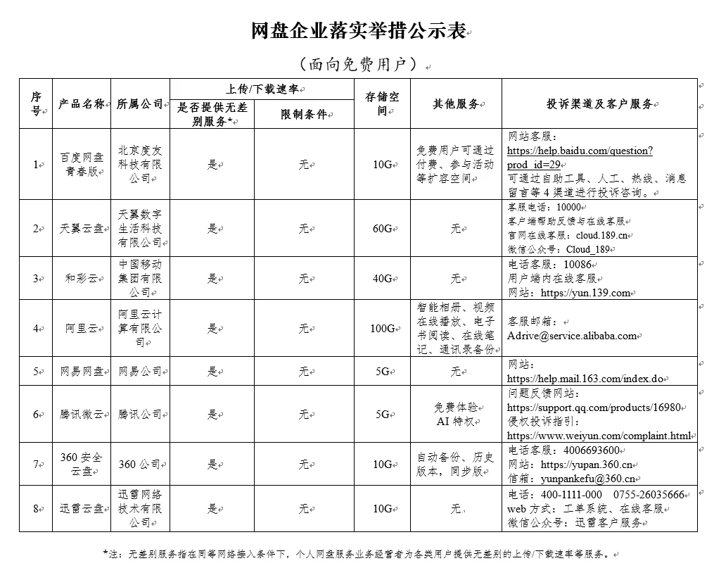 網盤不再限速!8家企業共同承諾