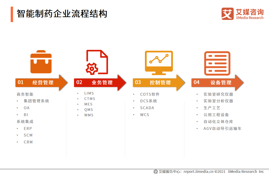 智能制造报告：应用场景广阔，释放汽车、3C电子、医疗等行业产能