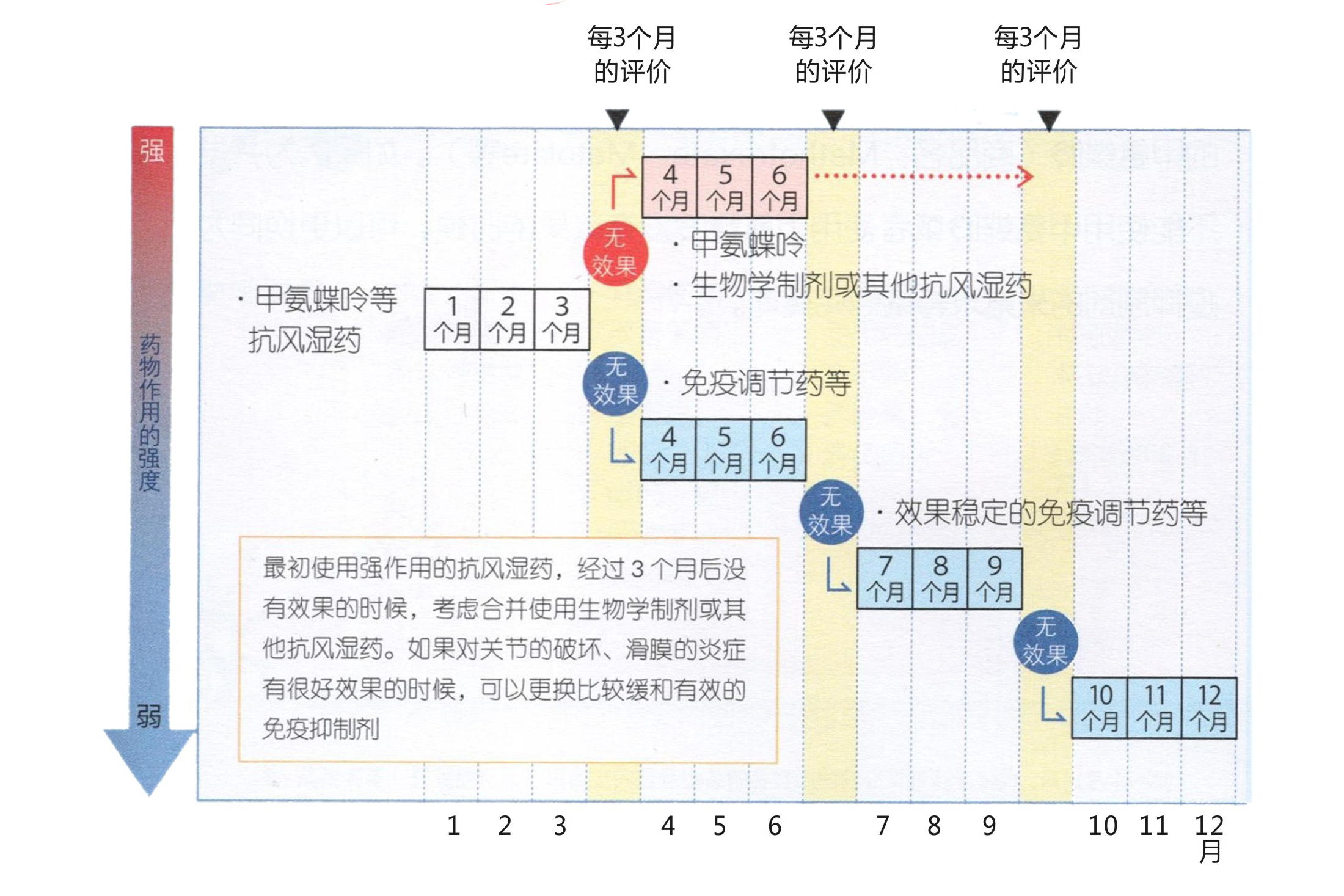 甲氨蝶呤是类风湿关节炎的克星吗？抗肿瘤药为何能用来抗风湿药