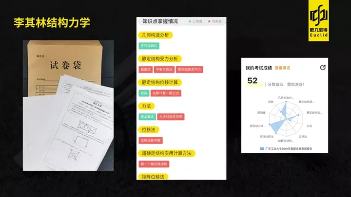 南京工业大学近十年结构力学考研真题分析