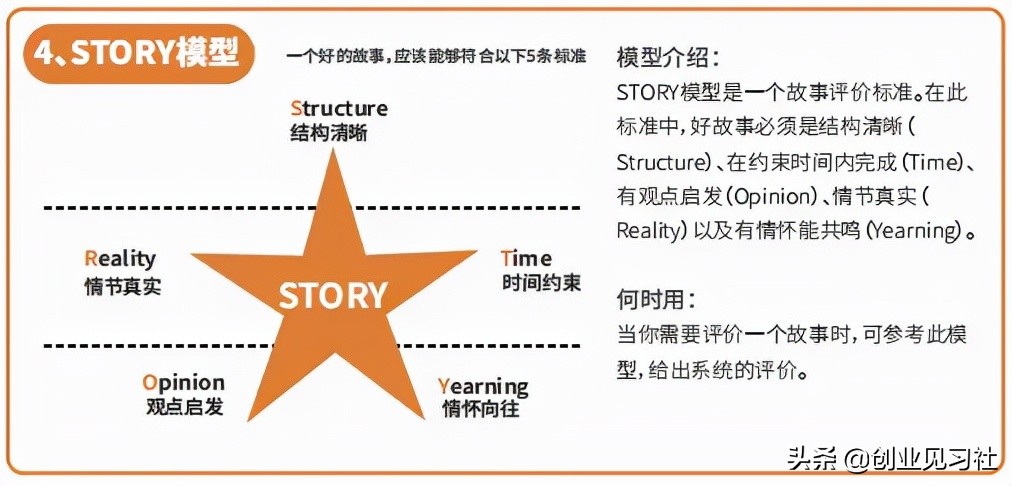 创业是件降低风险的事情，整理了40种能力提升的方法