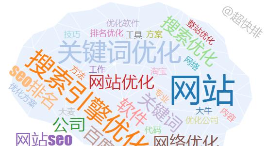 百度SEO怎么做?SEO优化介绍