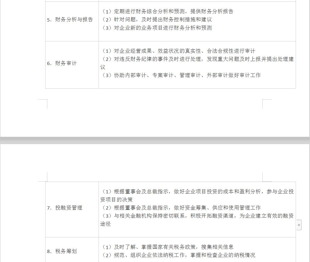 分享会计各岗位职责一览表及20张财务工作流程图！电子版领取