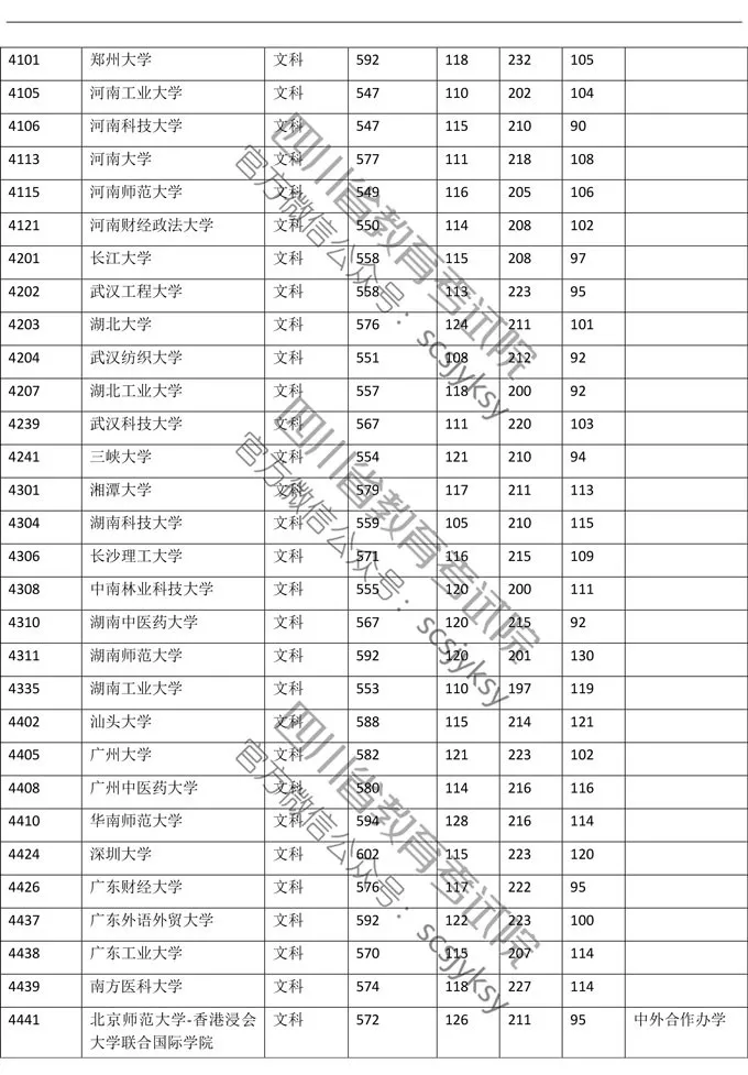 明晚22点公布成绩！（附查分方式、2019高校调档线）