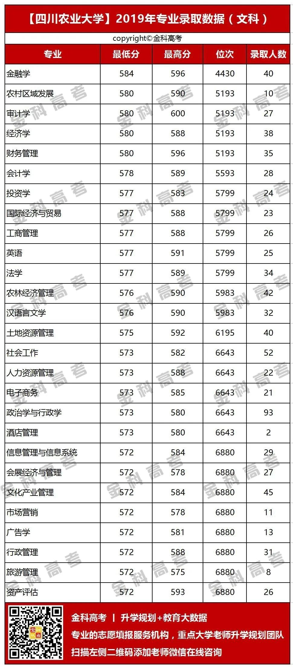 速看！四川五所211高校专业录取分数大公开，特色专业盘点