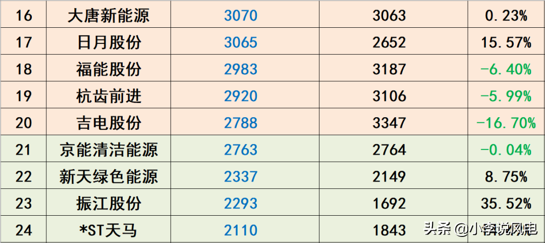 东方电气风电员工待遇（东方电气的薪酬待遇情况曝光）