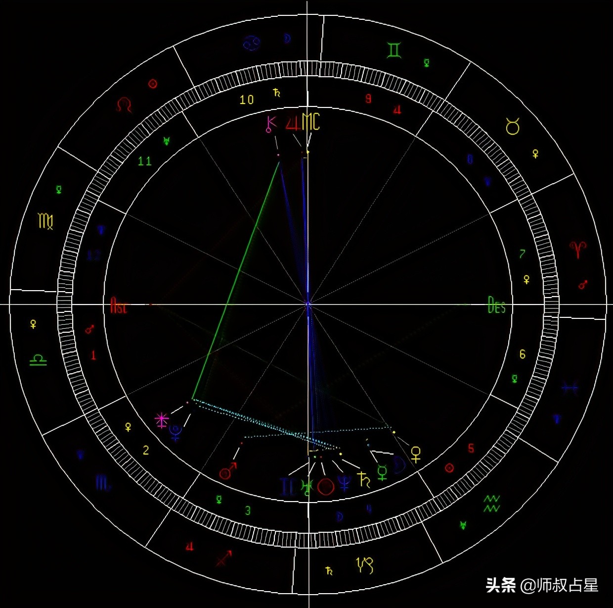 师叔占星——聊一下摩羯女和处女男的婚后生活