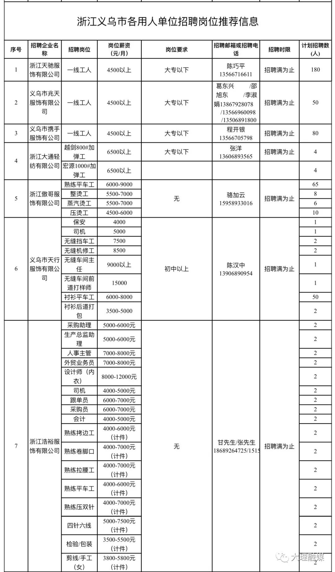 大理工作招聘（万元高薪水）