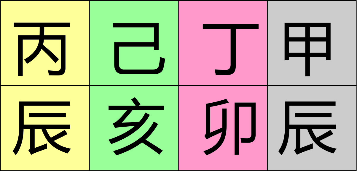 从零开始学八字（五十八）--简单的看八字入手