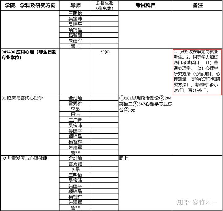 心理学考研 北京林业大学院校考情（含最新真题简析）