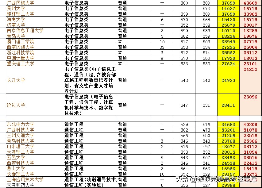2020高考报志愿：实例详解，让您切身感受报志愿的6个步骤
