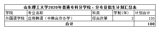 山东理工大学2020年招生计划，2019年各专业录取分数