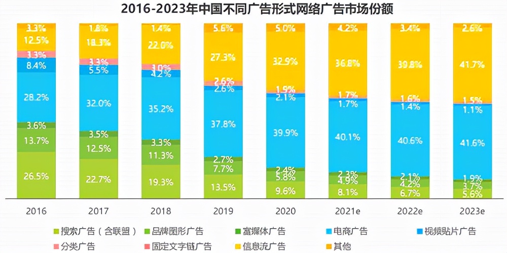 个人信息保护法实施后，互联网广告的未来在哪里？
