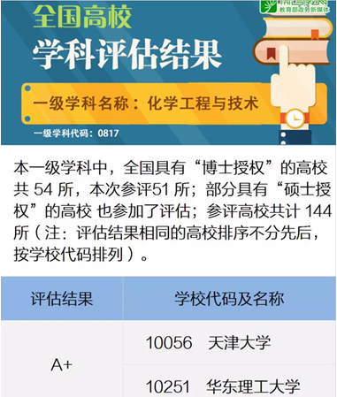 华东理工大学学科评估（硬核）