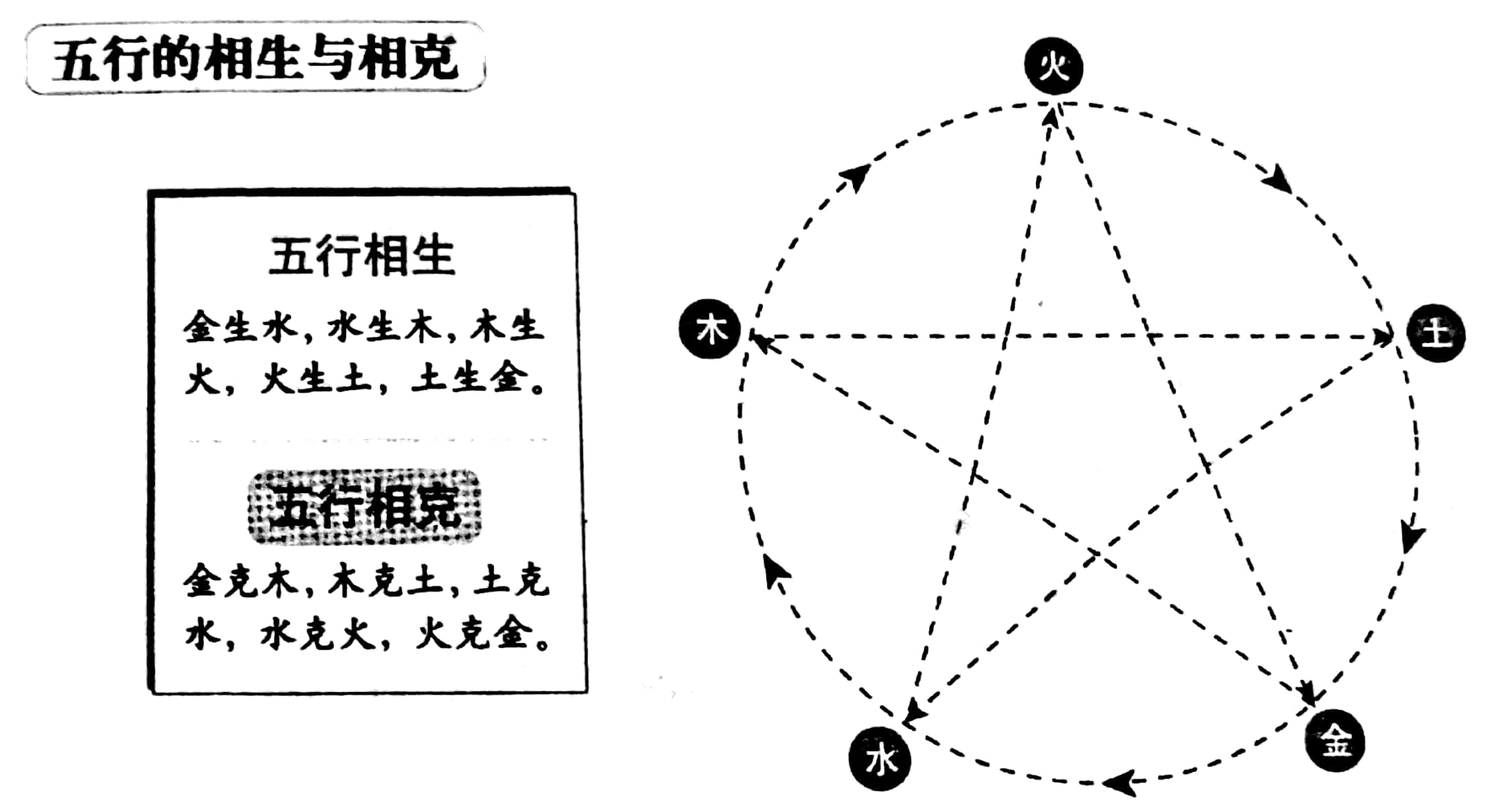 五行金木水火土