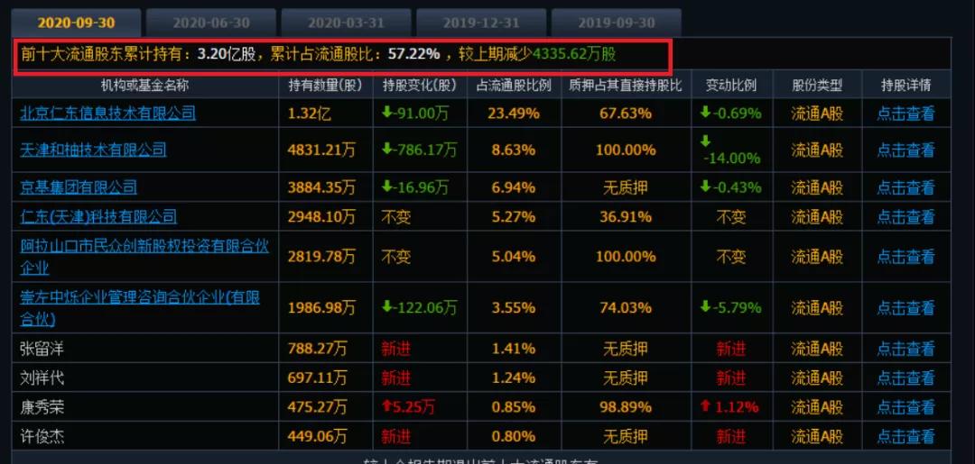 “A股第一强庄”崩了？山西“德御系”的魔咒，内蒙富二代的严冬
