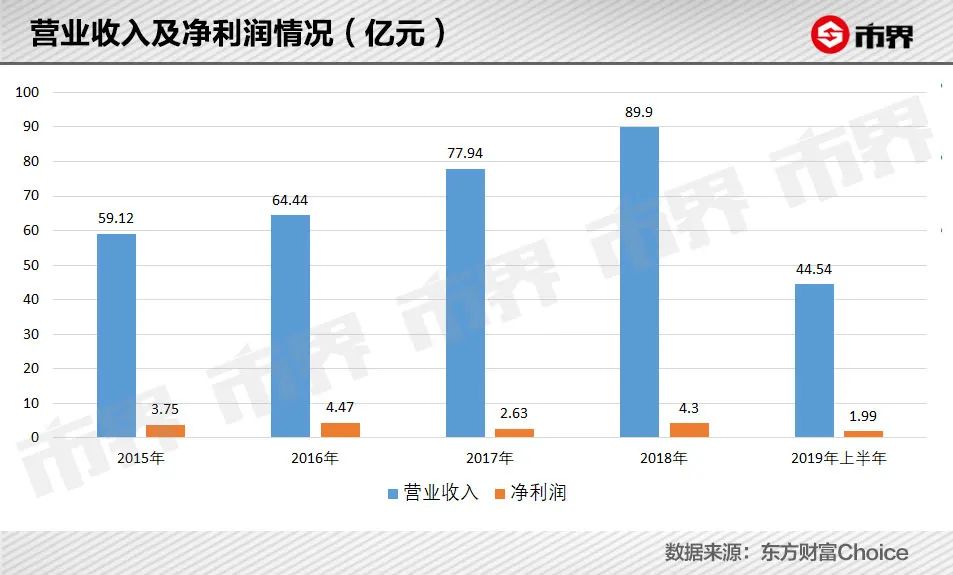 被敲诈2.35亿的爱玛要上市了