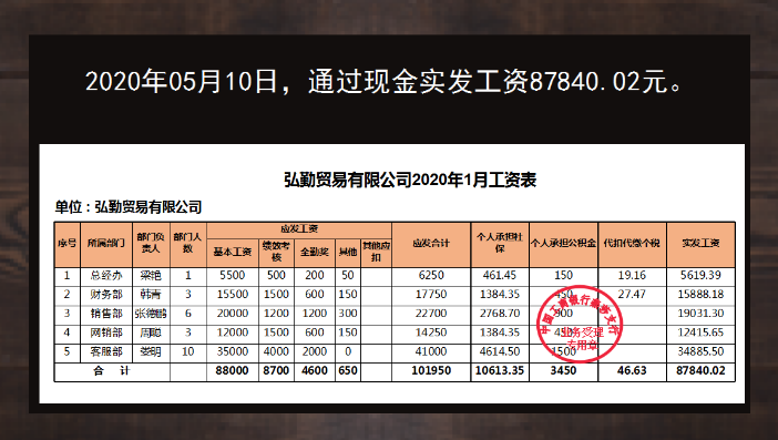 会计科目还没搞懂？送你这套资产类会计科目汇总+案例分析，超赞