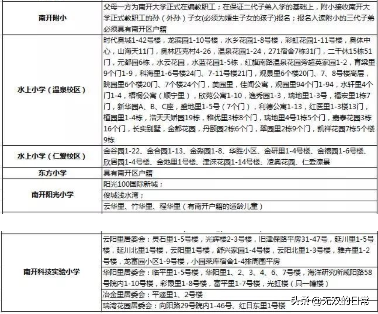 聊聊天津学区房（南开篇）