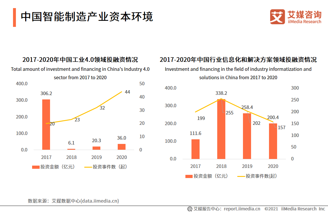 智能制造报告：应用场景广阔，释放汽车、3C电子、医疗等行业产能