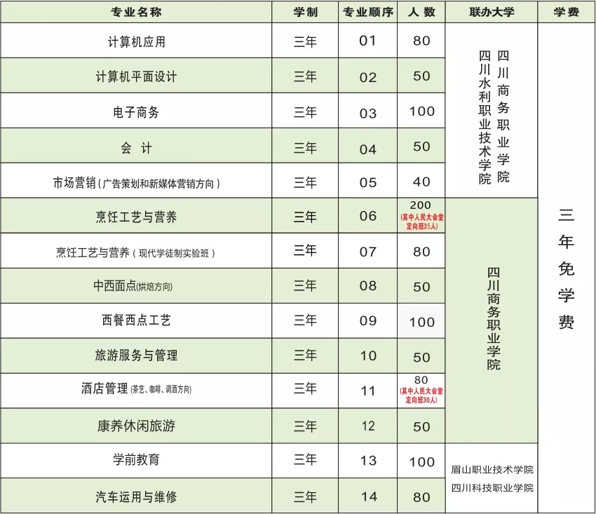 四川这所学校不一般！隐藏在成都的人民大会堂选拔川厨的指定学校