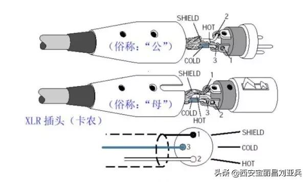 RCA(非平衡)与XLR(平衡)的区别
