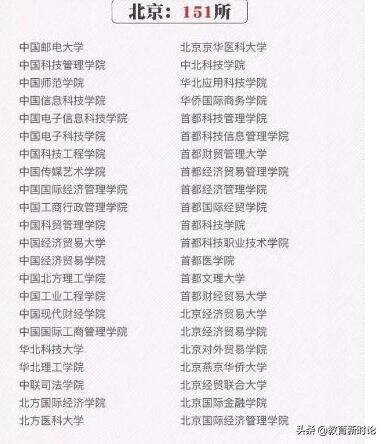 这些学校的名字，个个响亮，赛过211或985，却坑了不少学生和家长