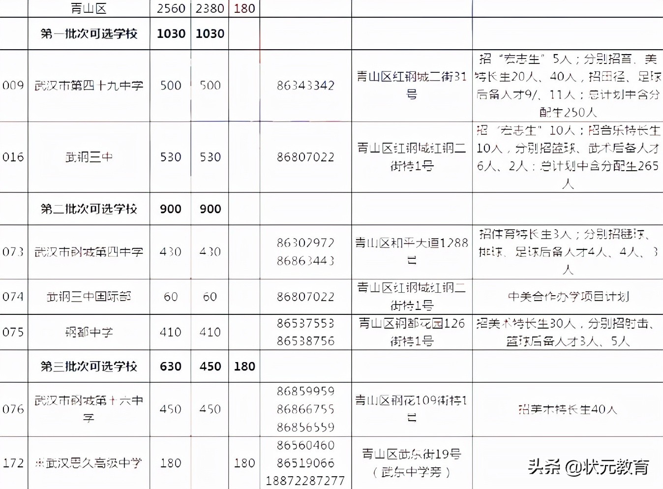 青山区中考分数线、高考成绩大曝光！你家伢的目标是哪一所学校？