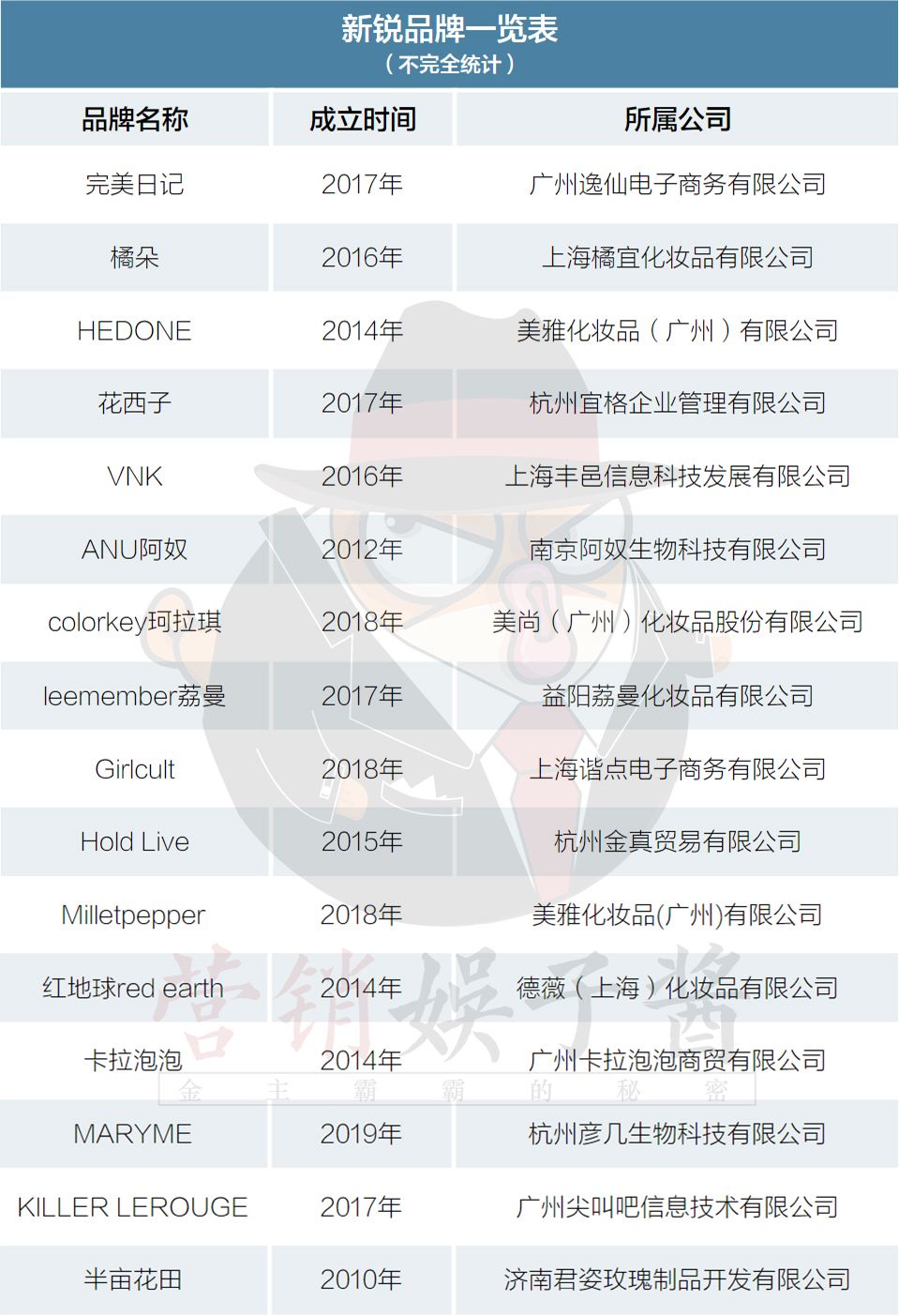 完美日记5000万带货王∶居然是李佳琦的狗？