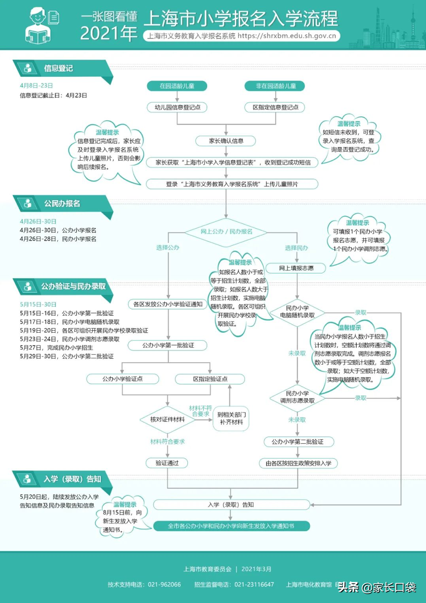 中小学招生系统,香洲区中小学招生系统