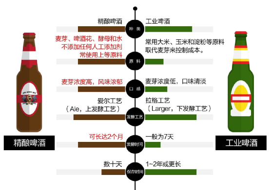 雪花啤酒500一瓶，CEO：爱买不买