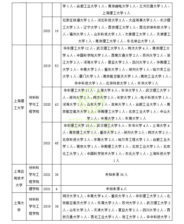 材料科学与工程专业调剂成功上岸方法详解！赶快收藏