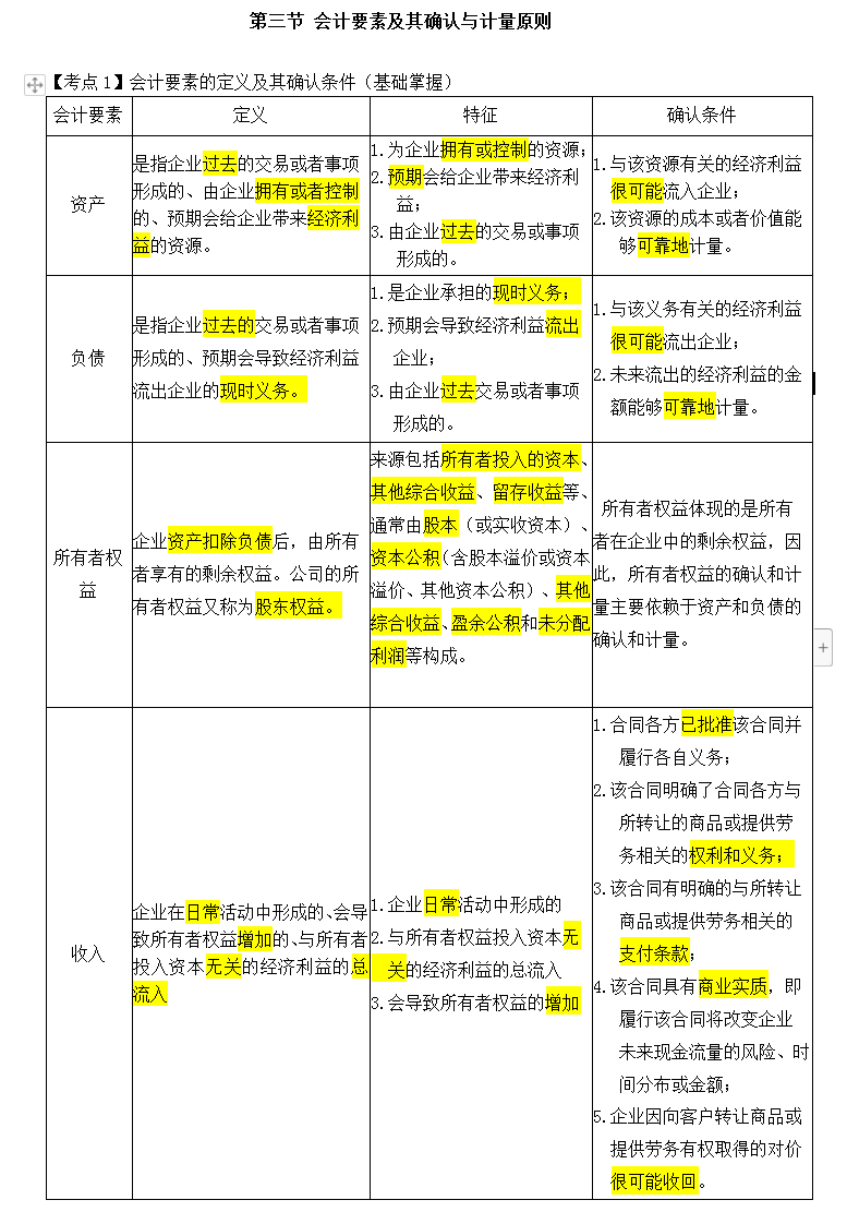 备考2022初级会计考试，零基础该如何下手呢？（资料无偿分享）