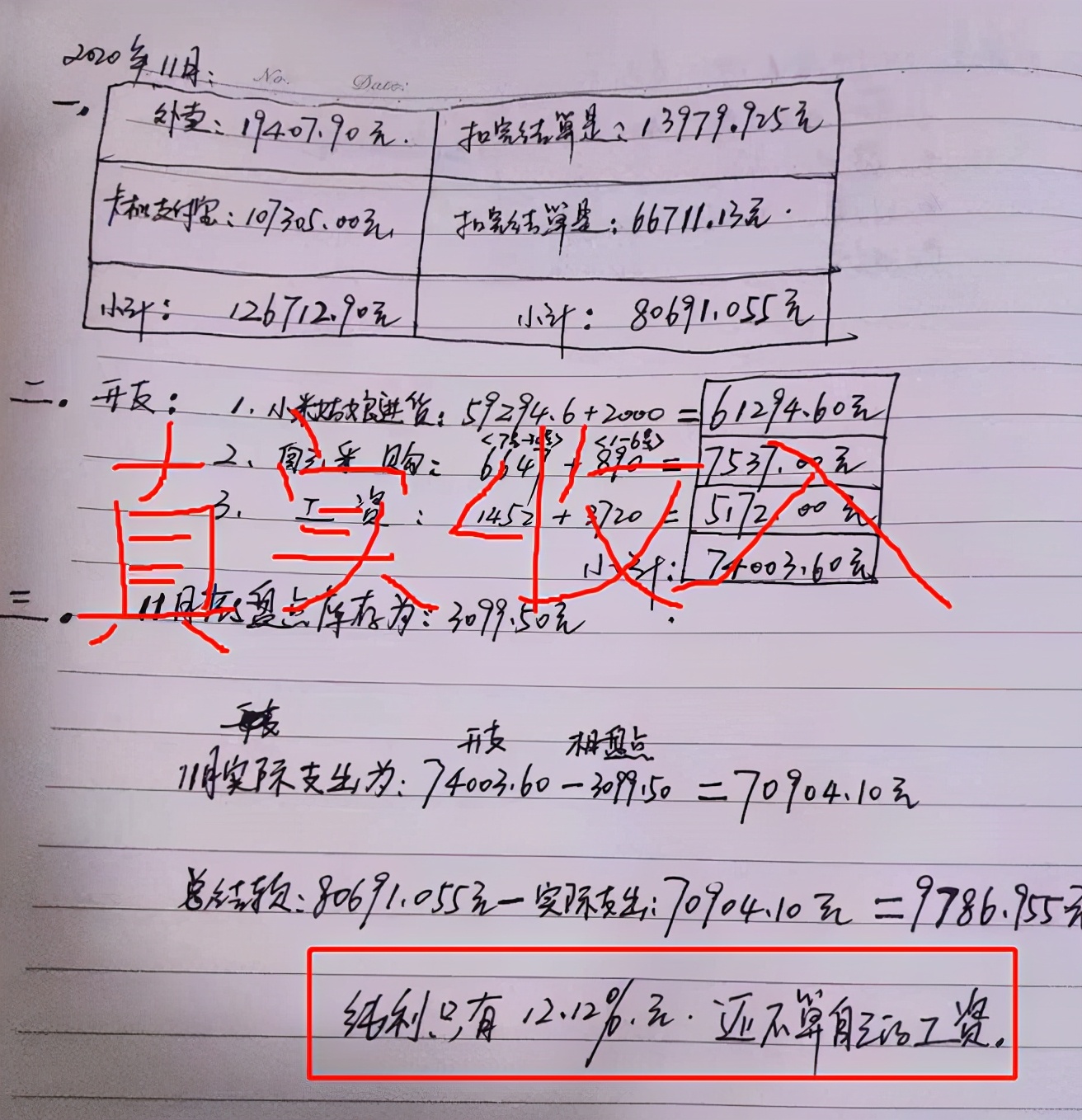 投20万大学食堂开店，每天卖六千赚到手却差点亏钱！食堂开店必看