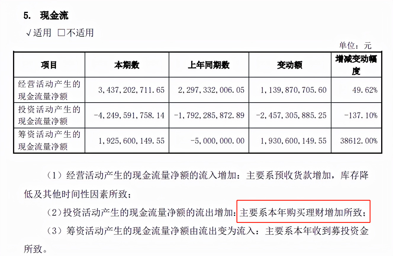 插线板是暴利，不信我们看看公牛集团的财报