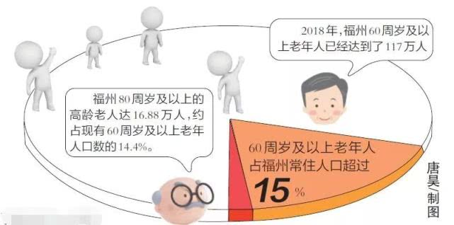 福建老年大学（16万老人）