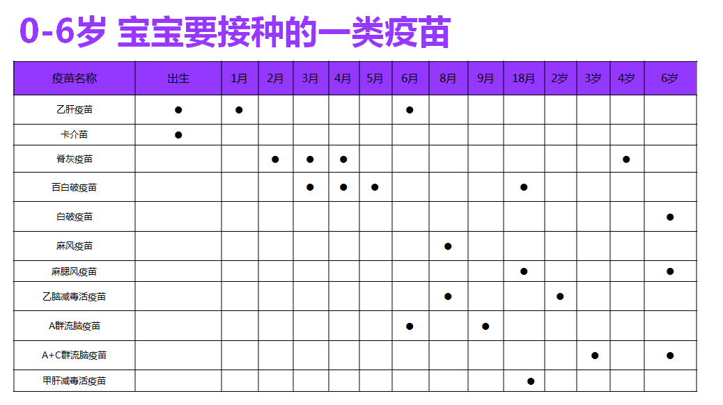 宝宝疫苗最全解答，打什么、什么时候打？还有副反应处理，全都有