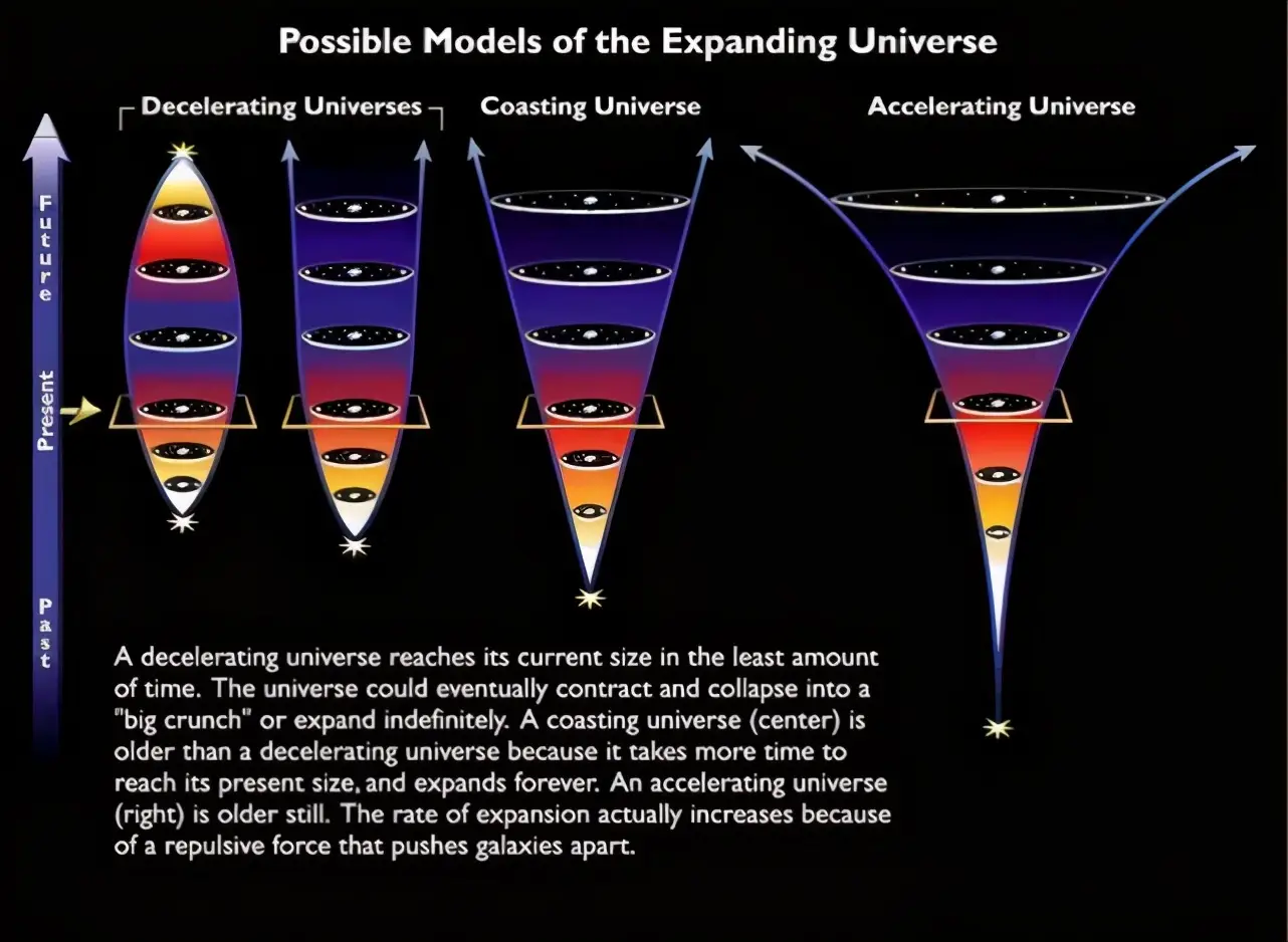 宇宙演化史大盘点，人类已经进入了宇宙最后的时代